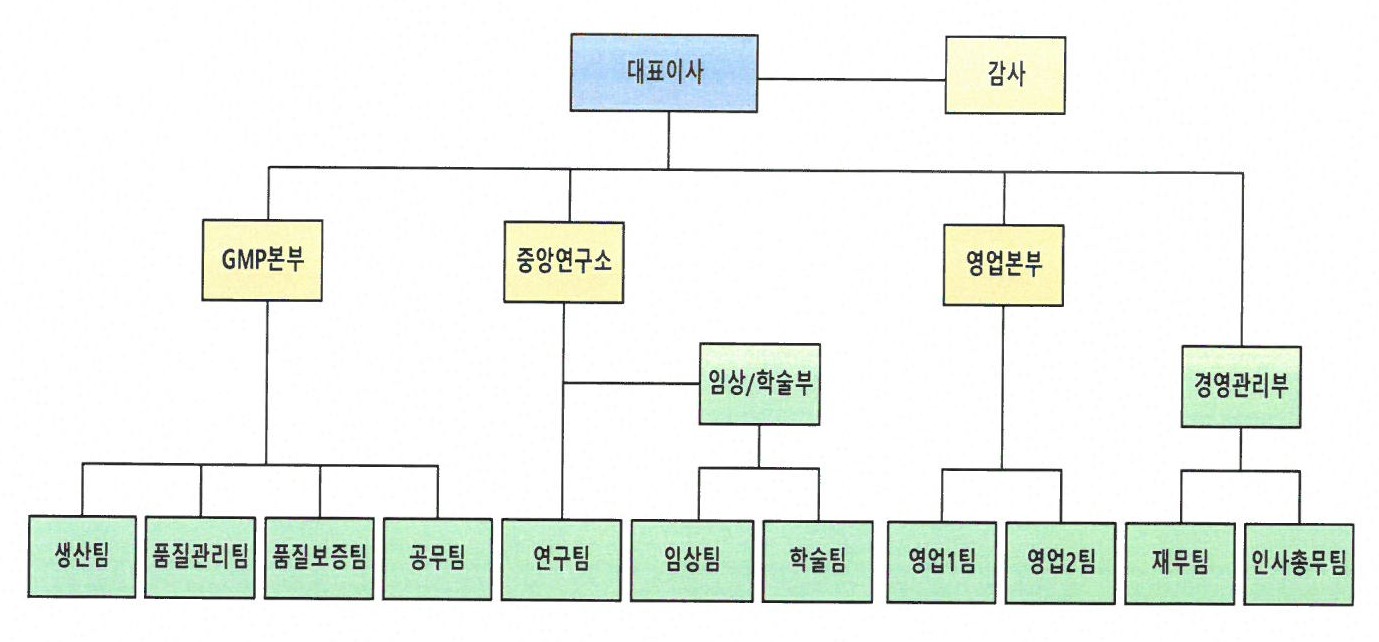 이미지: 조직도