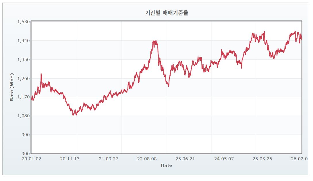 이미지: 원달러환율