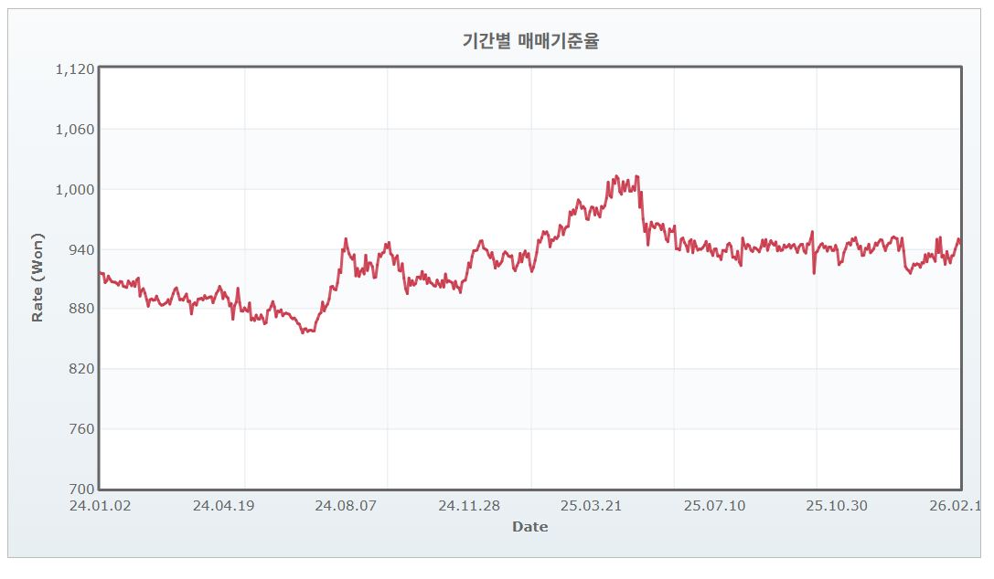 이미지: 원엔환율