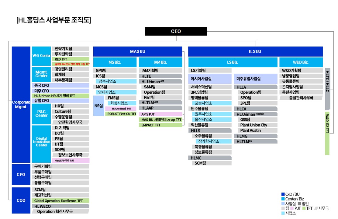 이미지: 조직도