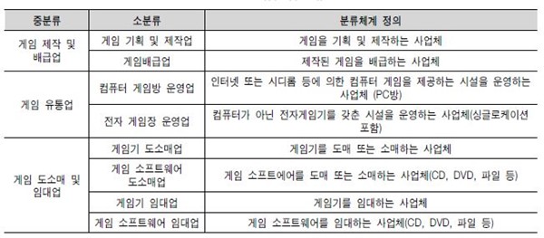이미지: 게임산업의 분류