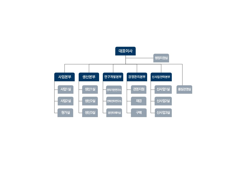 이미지: 조직도