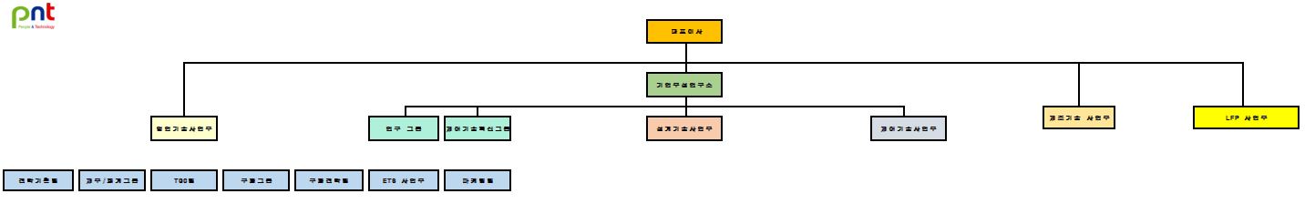 이미지: 조직도