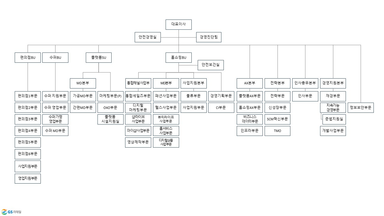 이미지: gs리테일 조직도