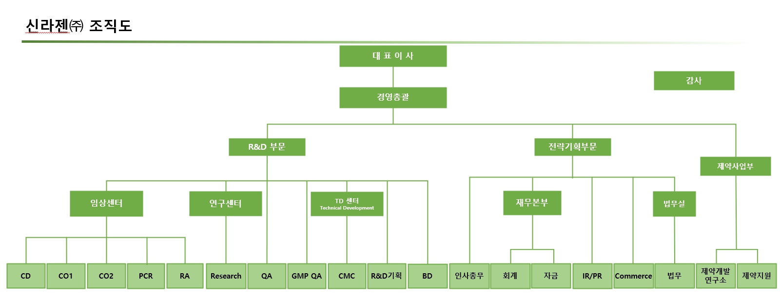 이미지: 조직도