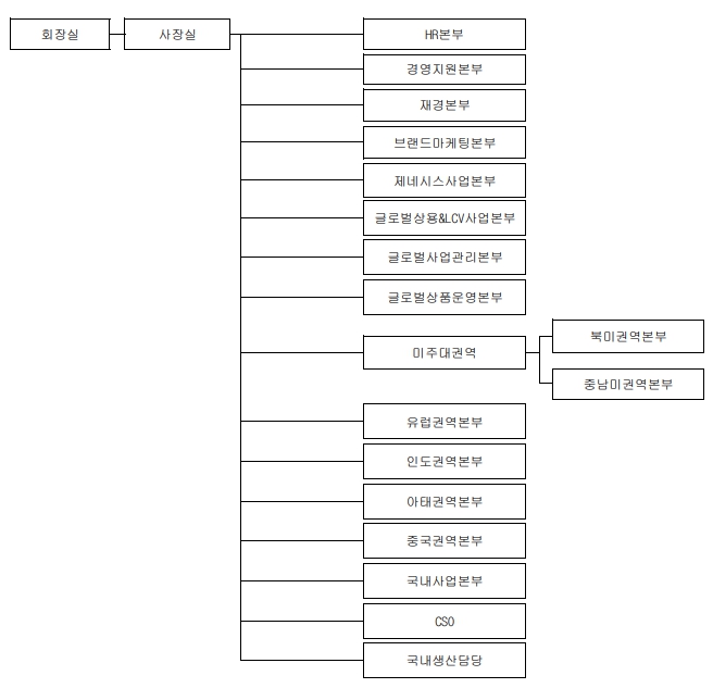 이미지: 조직도