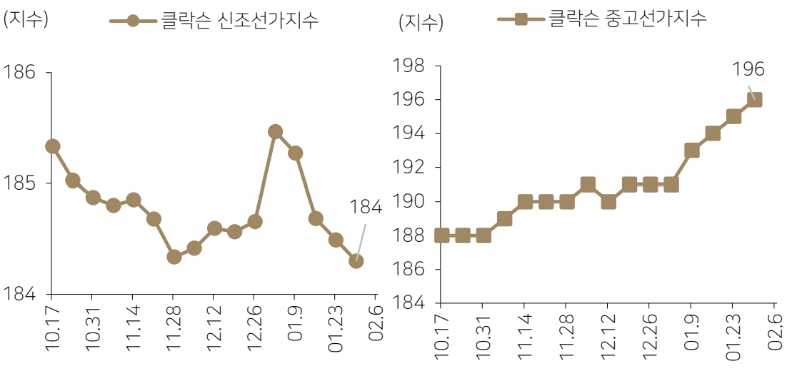 이미지: 선가 추이