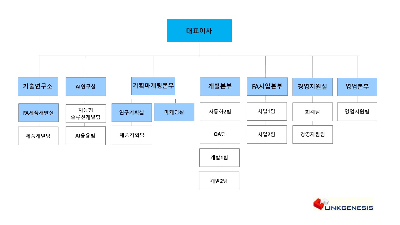 이미지: 링크제니시스_조직도_251231