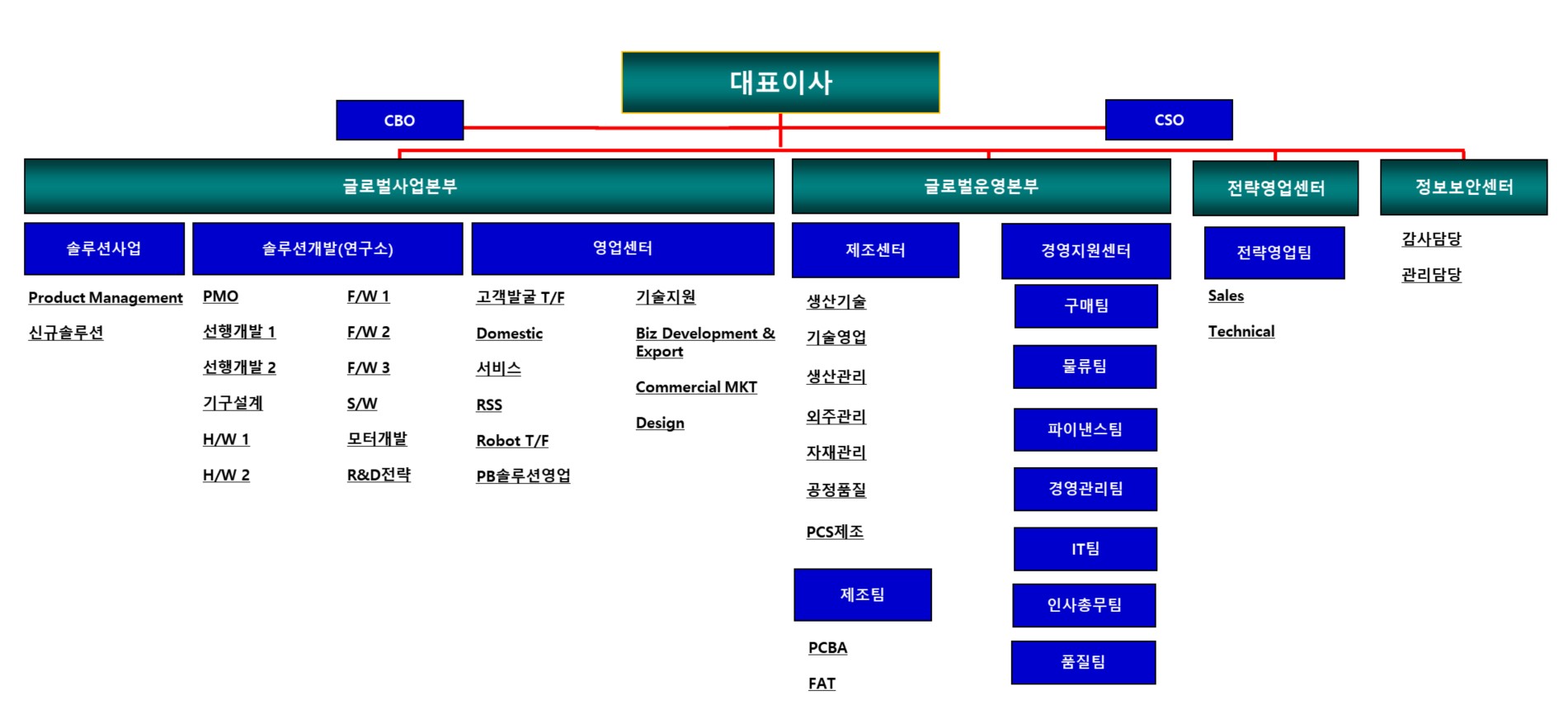 이미지: 조직도(2026.03)