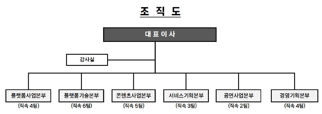이미지: kt지니뮤직 조직도(2025.12.31)