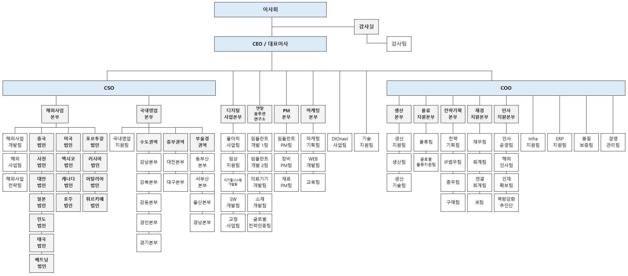 이미지: 조직도