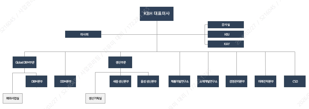 이미지: 251231. 조직도