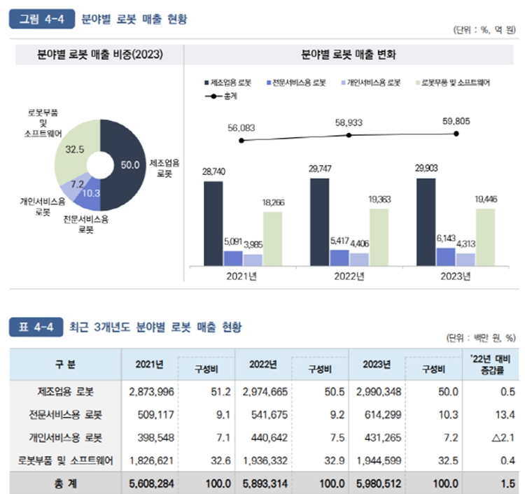 이미지: 국내 로봇기업 현황