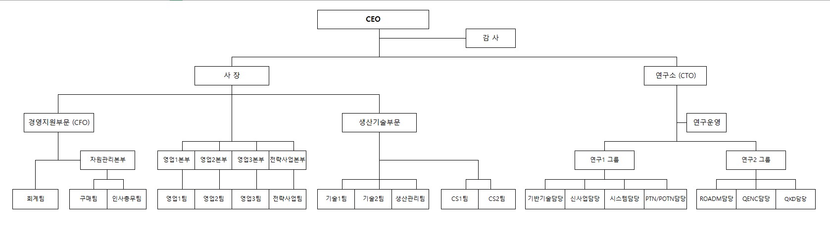이미지: 코위버 조직도 (2025)