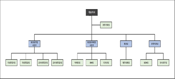 이미지: 조직도