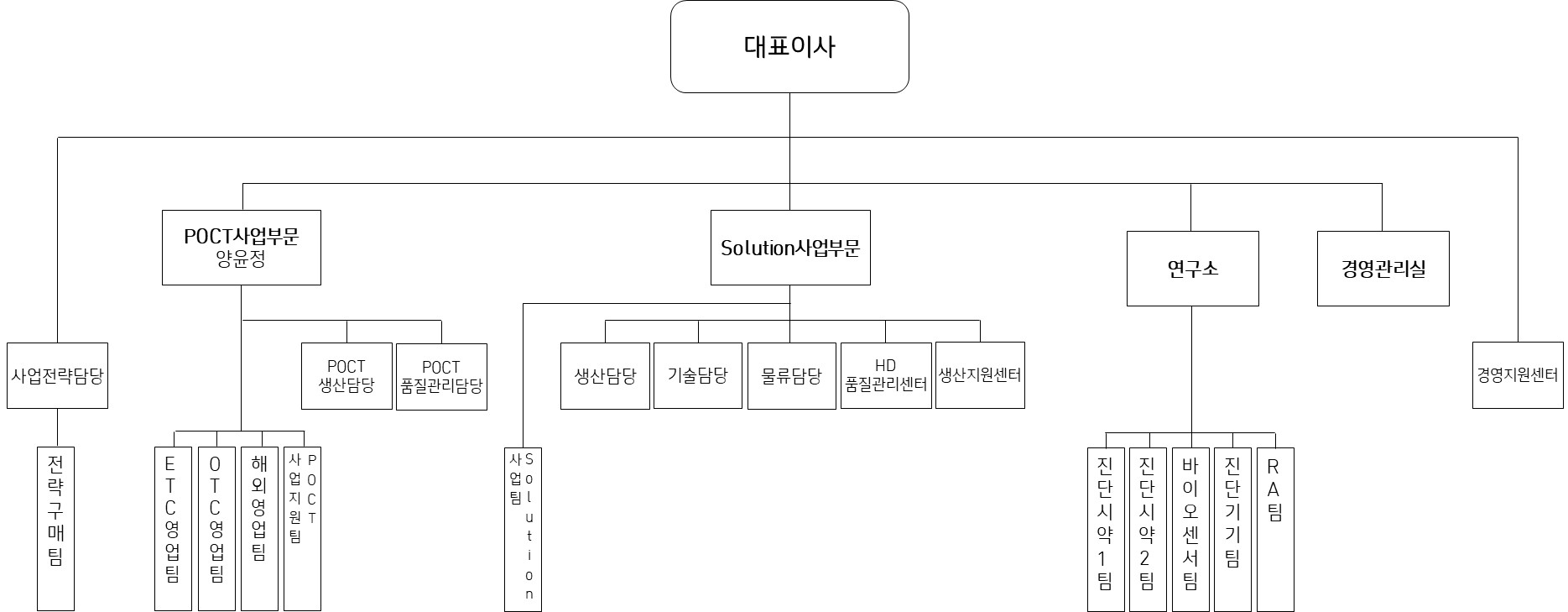 이미지: 조직도