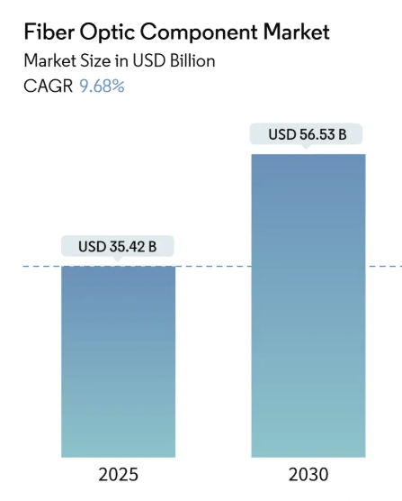 이미지: 광통신 부품 시장규모