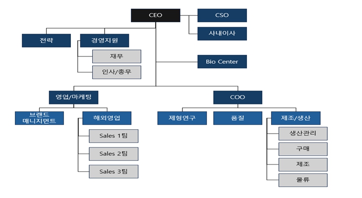 이미지: 조직도
