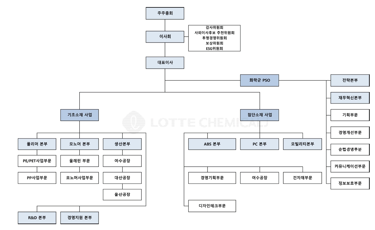 이미지: 롯데케미칼 조직도