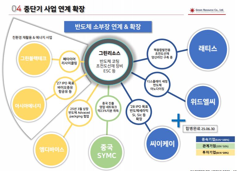 이미지: 중단기 사업연계확정