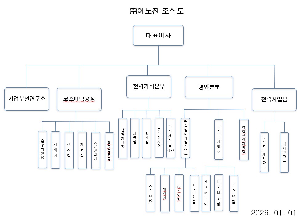 이미지: 20260101 이노진 조직도