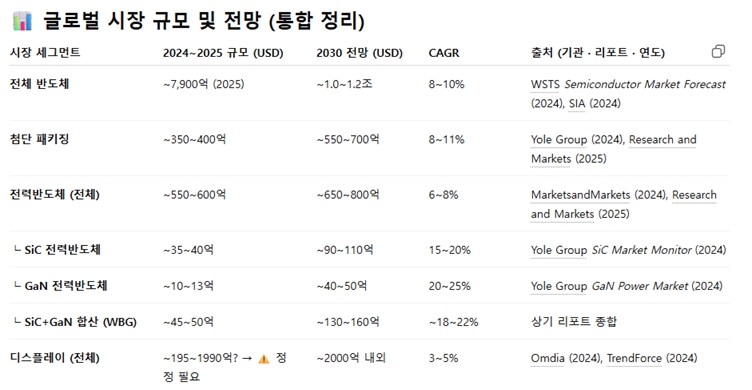 이미지: 전력 반도체 시장 전망