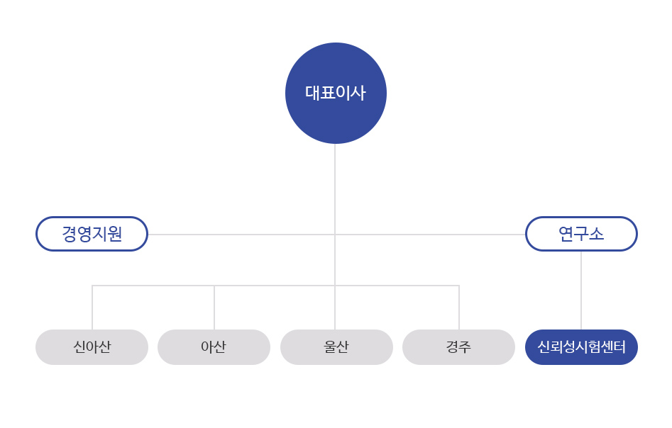 이미지: 조직도