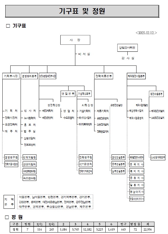 이미지: 조직도