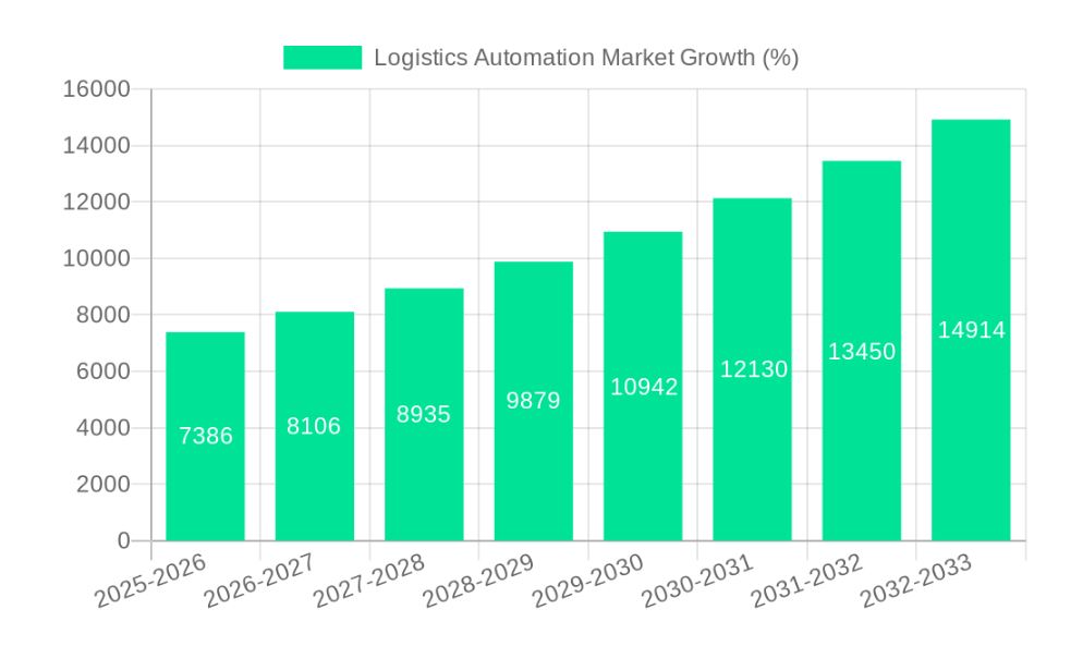 이미지: 자료 : Archive Market Research, 2025.07