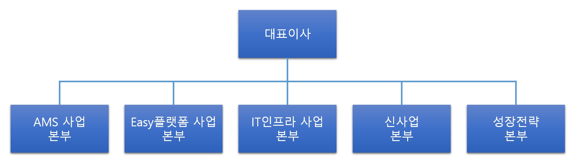 이미지: 조직도