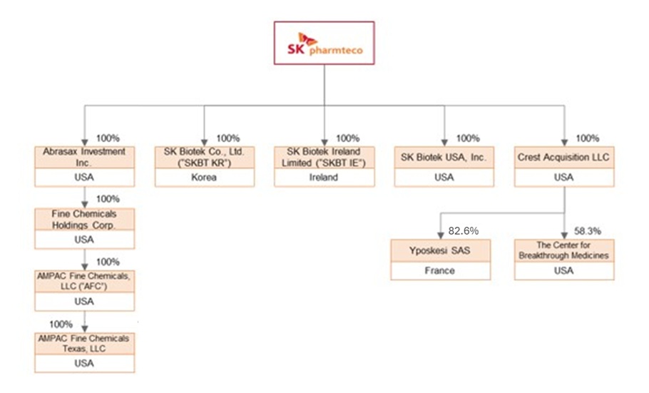 이미지: SK팜테코 거버넌스
