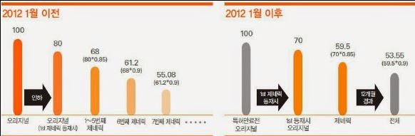 이미지: 약가 산정방식 개정