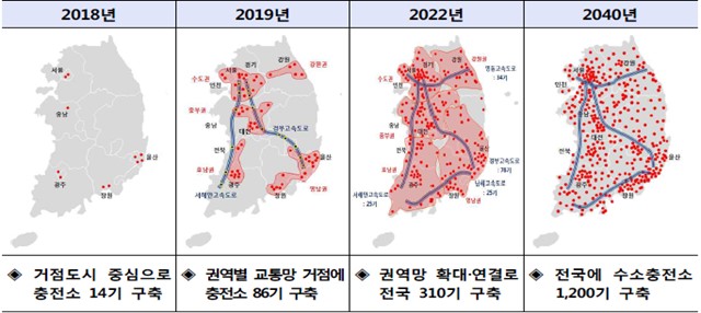 이미지: 수소충전소_구축전략