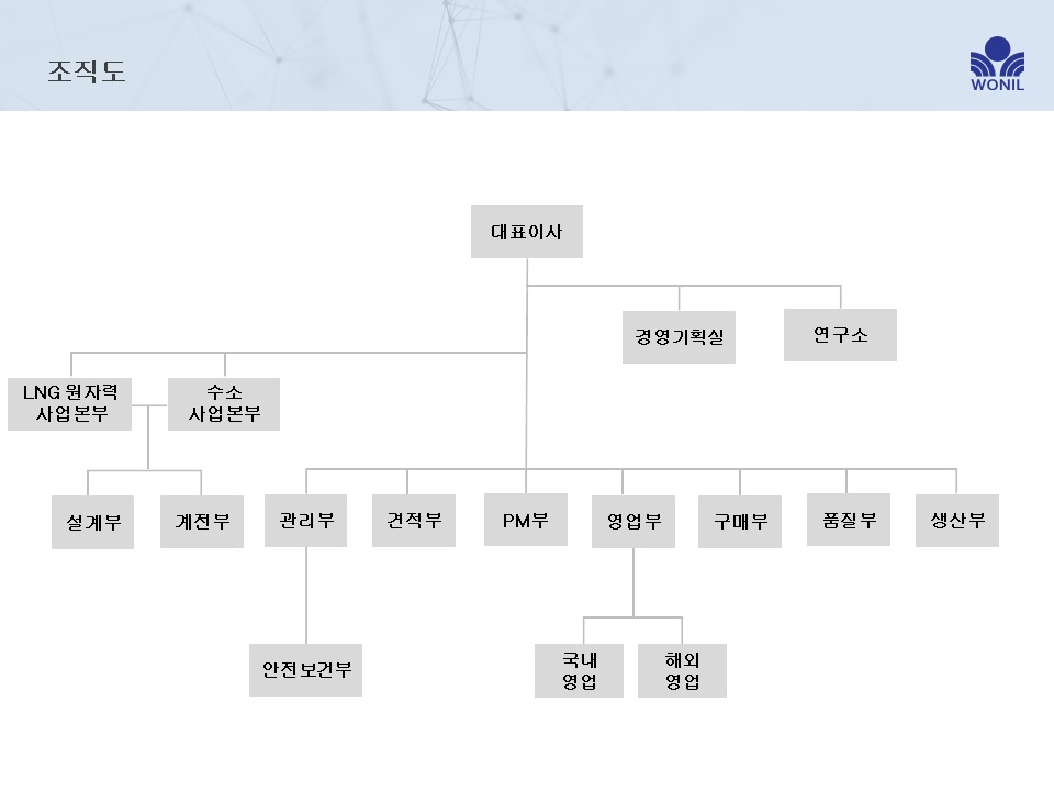 이미지: 조직도