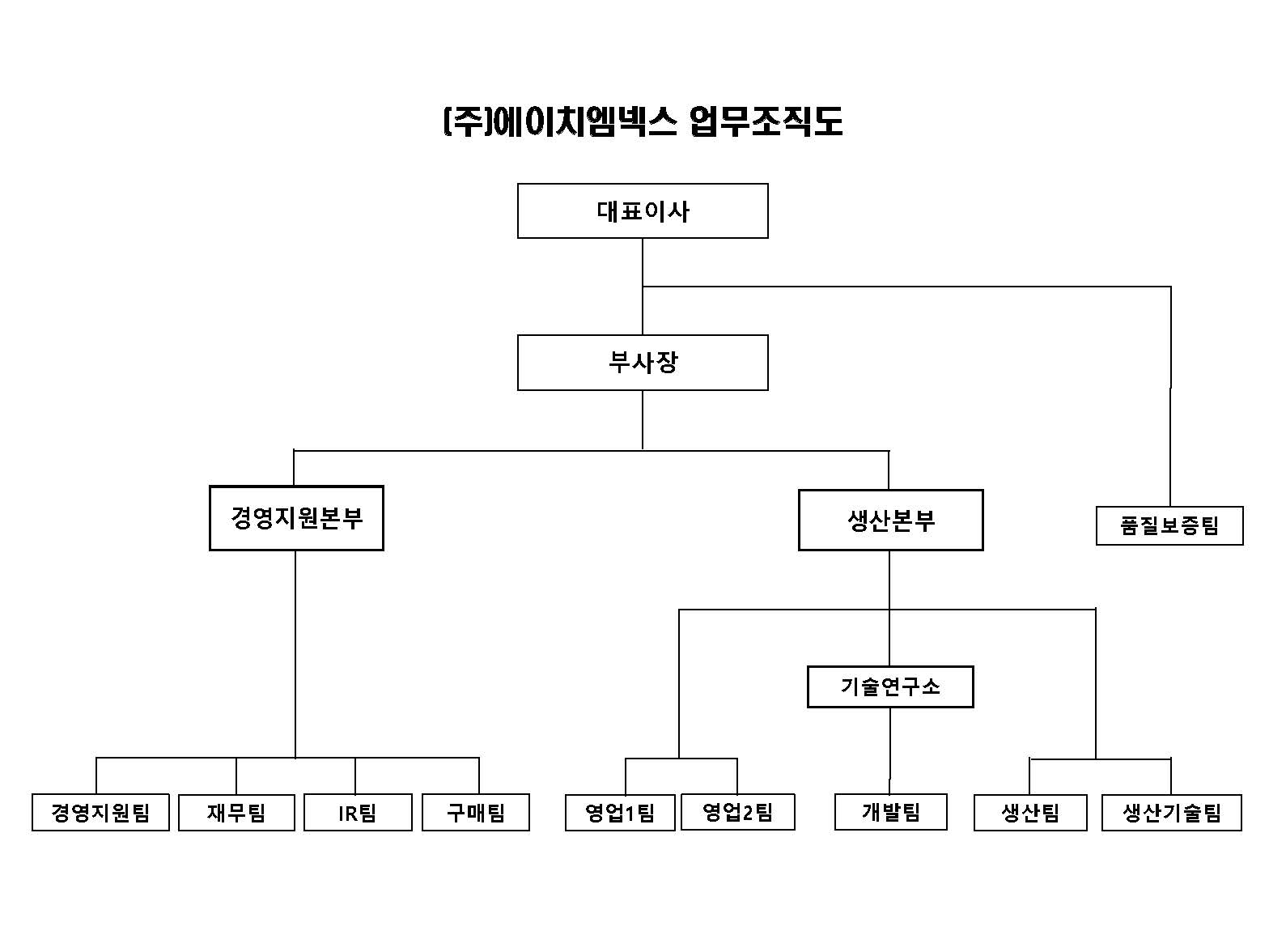 이미지: 에이치엠넥스 조직도