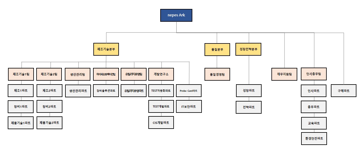 네패스아크(330860) 관련 이미지 7