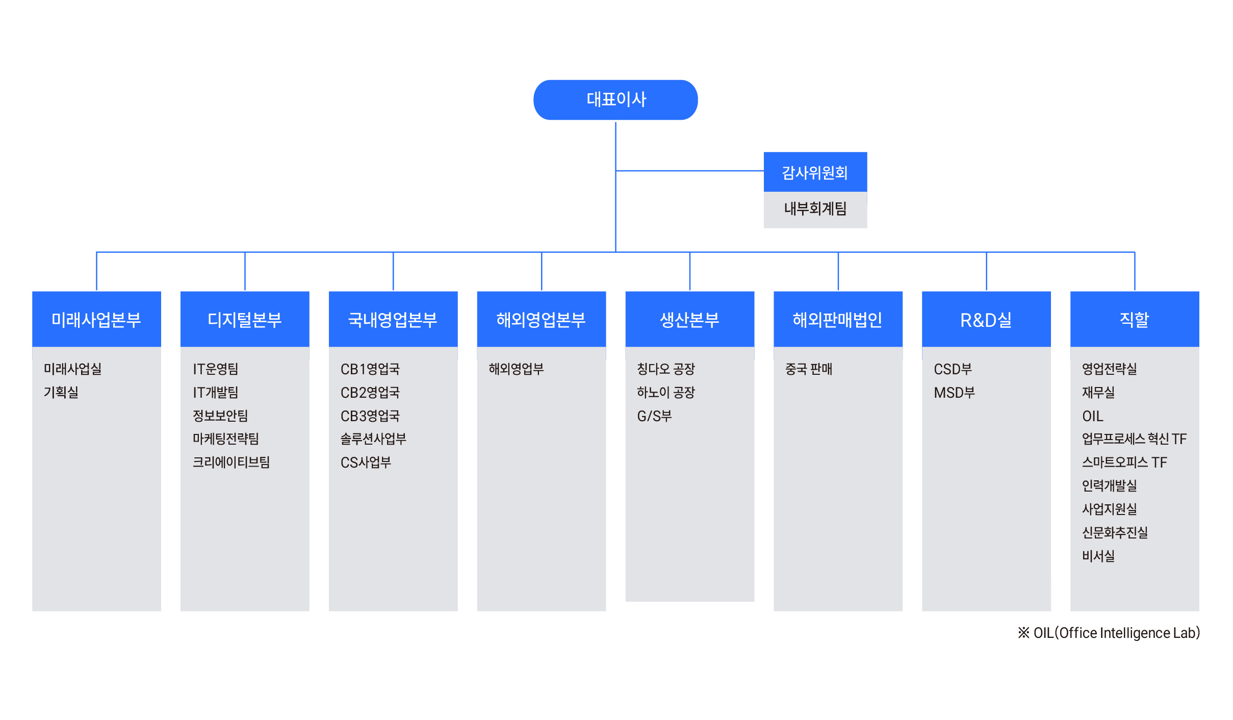 이미지: 조직도