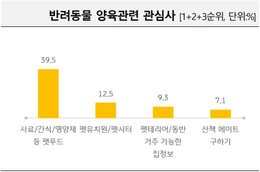 이미지: (출처: 2023한국반려동물보고서, KB금융지주 경영연구소)