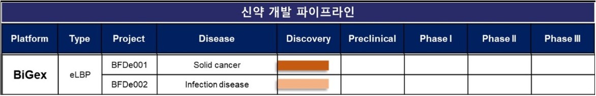 이미지: 신약개발