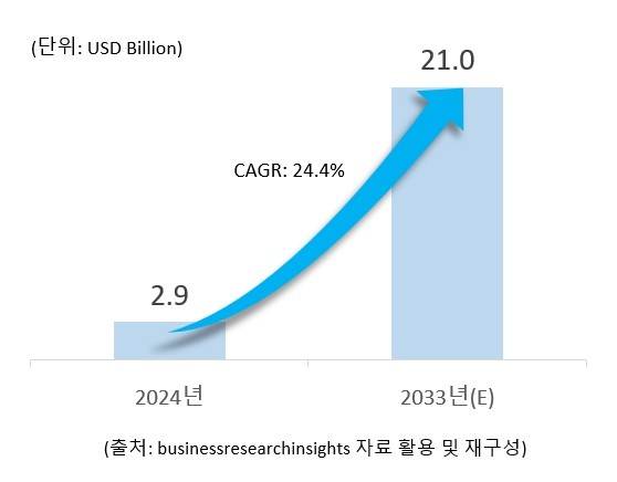 이미지: 글로벌 메탈 카드 시장규모