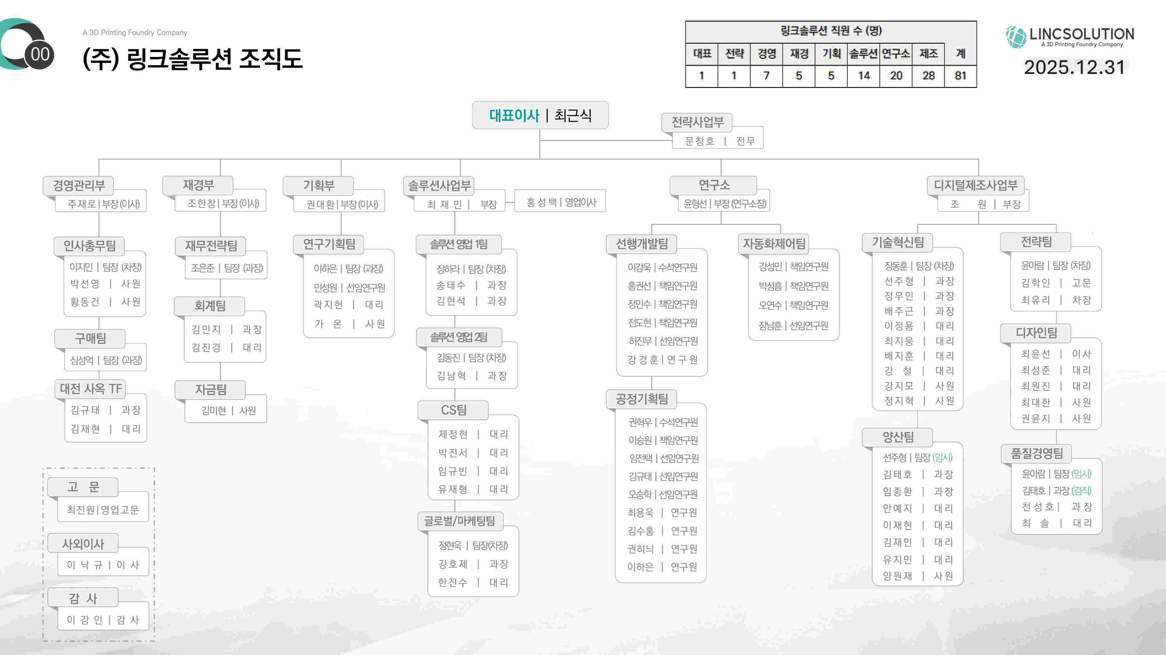 이미지: 2025년 링크솔루션 조직도_25.12.31
