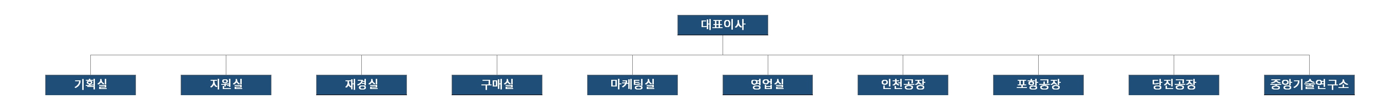 이미지: 동국제강 조직도