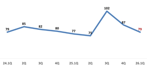 이미지: (rbsi)추이