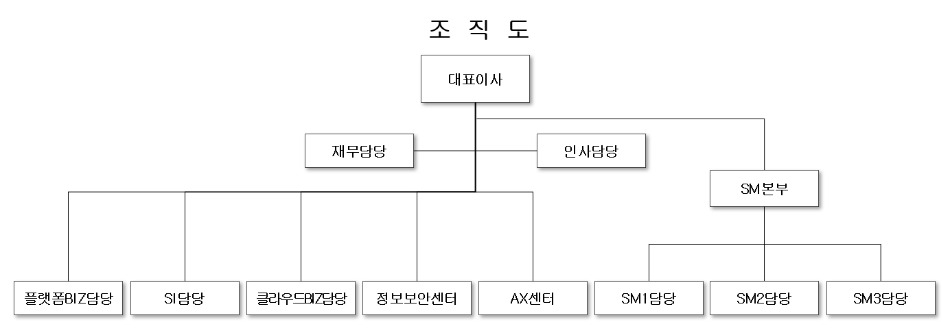 이미지: 조직도(신세계아이앤씨)