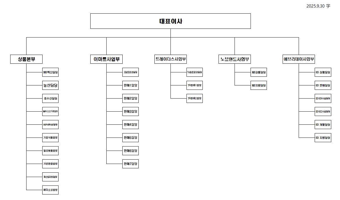 이미지: 판매조직도