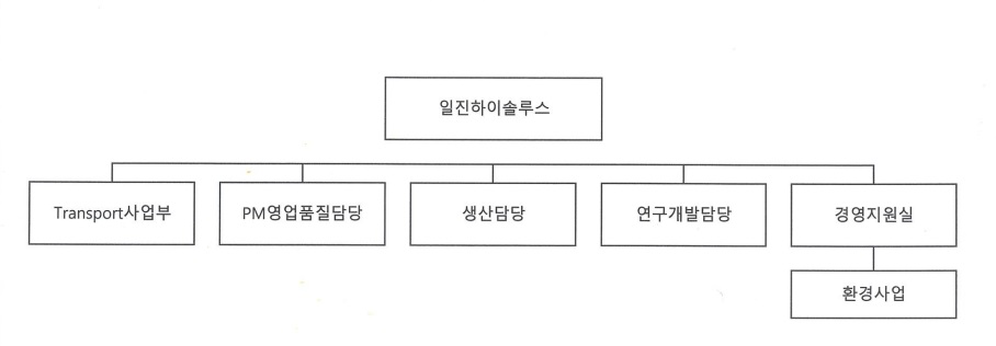 이미지: 2025 조직도