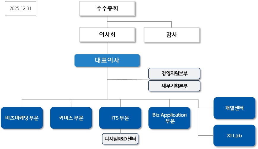 이미지: 조직도
