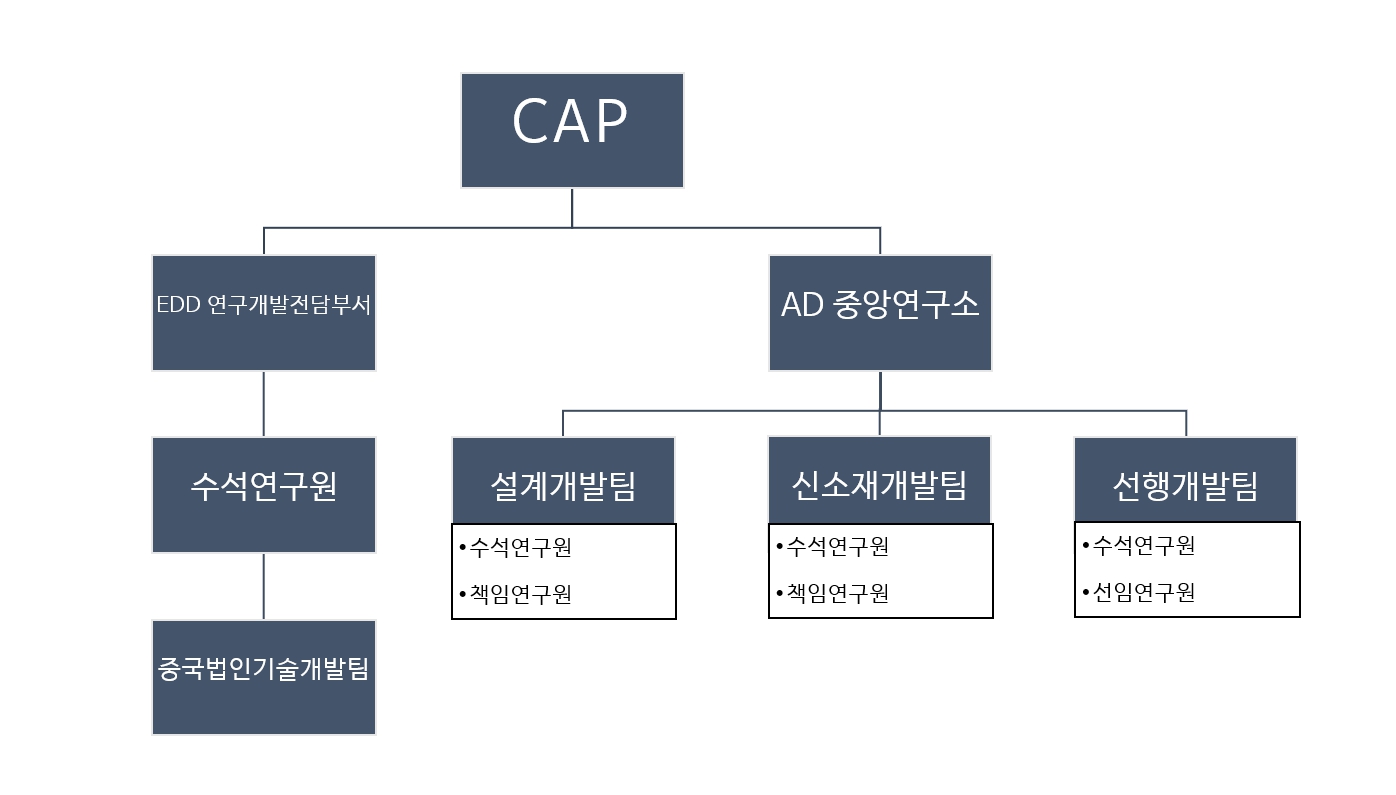 이미지: 연구소