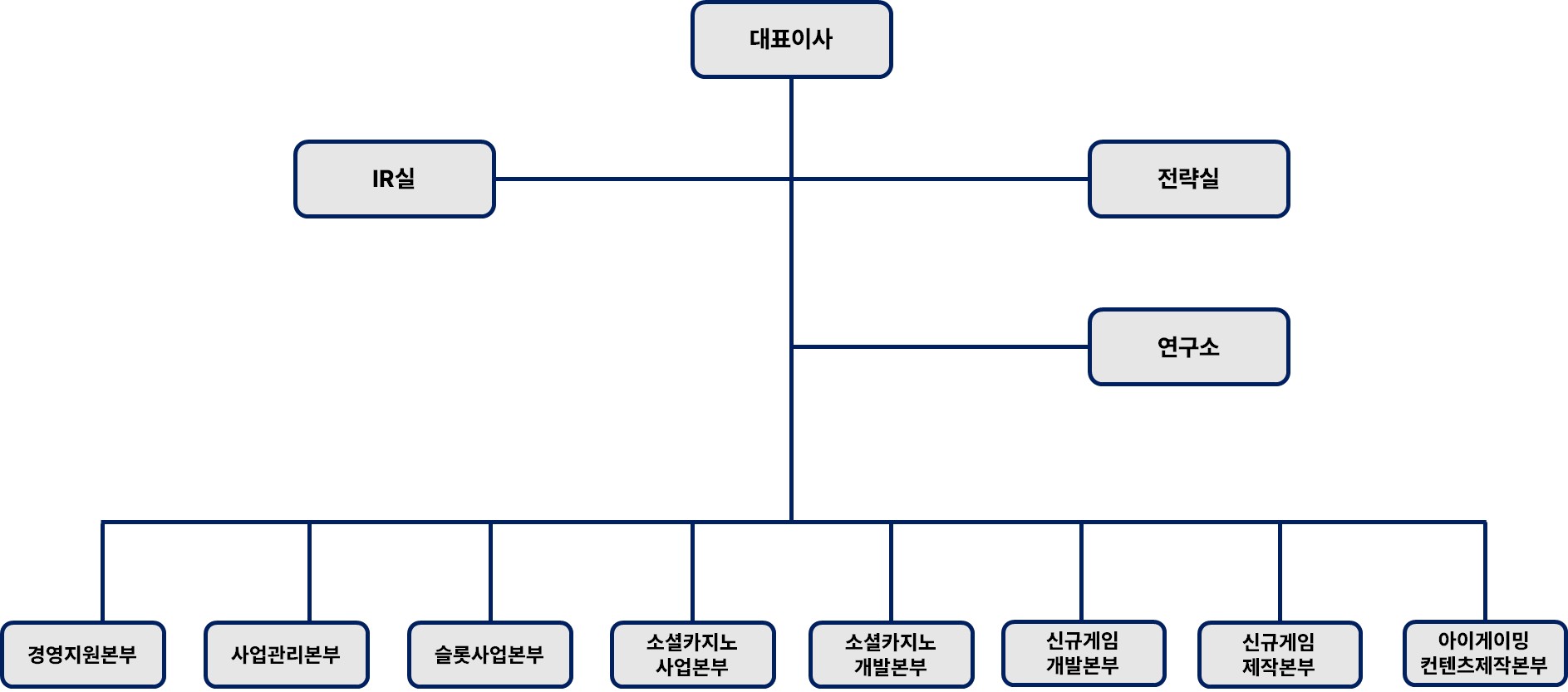 이미지: 더블유게임즈 조직도