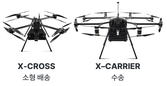 이미지: 수송드론